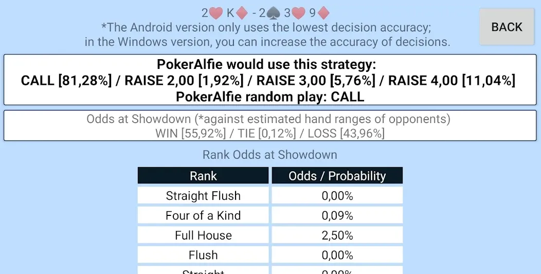 Offline Poker AI - PokerAlfie (Оффлайн Покер ИИ)  [МОД Unlimited Money] Screenshot 4